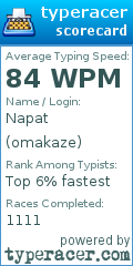 Scorecard for user omakaze