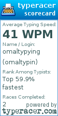 Scorecard for user omaltypin