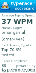 Scorecard for user omar4444