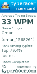 Scorecard for user omar_1568261