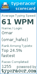 Scorecard for user omar_hafez