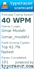 Scorecard for user omar_mosleh