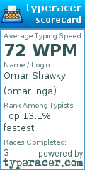 Scorecard for user omar_nga