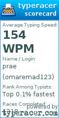 Scorecard for user omaremad123