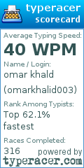 Scorecard for user omarkhalid003