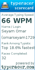 Scorecard for user omarseyam1729