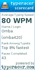 Scorecard for user omba420