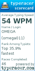 Scorecard for user omega011