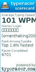 Scorecard for user omentheking2006
