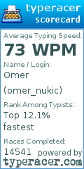 Scorecard for user omer_nukic
