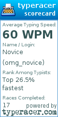 Scorecard for user omg_novice