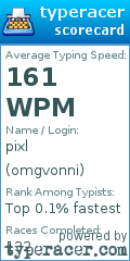 Scorecard for user omgvonni