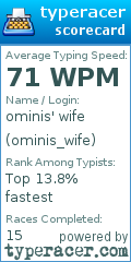 Scorecard for user ominis_wife
