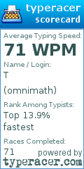 Scorecard for user omnimath
