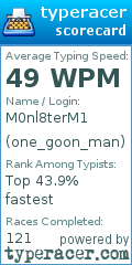 Scorecard for user one_goon_man