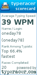 Scorecard for user oneday78