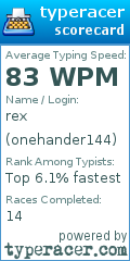 Scorecard for user onehander144