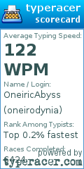 Scorecard for user oneirodynia