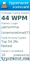 Scorecard for user onemoretime97