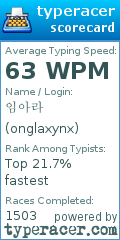 Scorecard for user onglaxynx