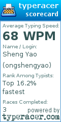 Scorecard for user ongshengyao
