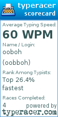Scorecard for user oobboh