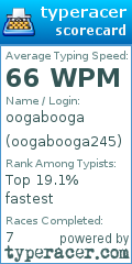 Scorecard for user oogabooga245