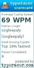 Scorecard for user oogleepaly