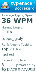 Scorecard for user oops_giuly