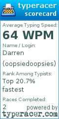 Scorecard for user oopsiedoopsies