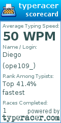 Scorecard for user ope109_