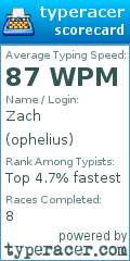 Scorecard for user ophelius