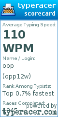 Scorecard for user opp12w