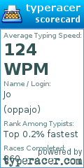 Scorecard for user oppajo