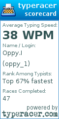 Scorecard for user oppy_1