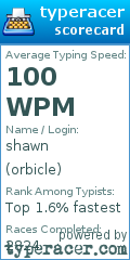 Scorecard for user orbicle