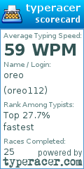Scorecard for user oreo112