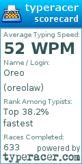 Scorecard for user oreolaw