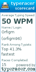 Scorecard for user orfigm96