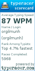 Scorecard for user orgilmunh