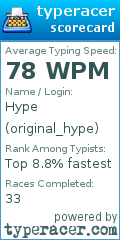 Scorecard for user original_hype