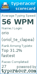 Scorecard for user oriol_te_clapea