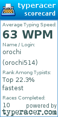 Scorecard for user orochi514
