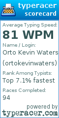 Scorecard for user ortokevinwaters
