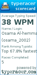 Scorecard for user osama_2002