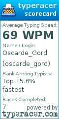 Scorecard for user oscarde_gord