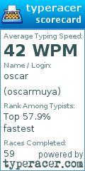 Scorecard for user oscarmuya