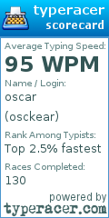 Scorecard for user osckear