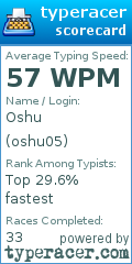 Scorecard for user oshu05