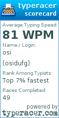 Scorecard for user osidufg